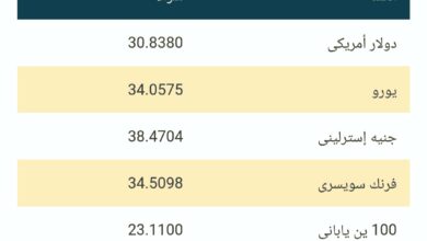 أسعار الصرف البيوم30أبريل2023