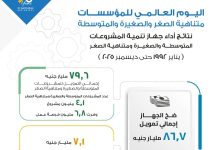 جهاز تنمية المشروعات يحتفل بـ ٣٥ عاما من العمل في دعم قطاع المشروعات الصغيرة ورواد الأعمال