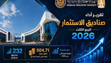 صافي الأصول ينمو متجاوزاً نصف تريليون جنيه.. “الرقابة المالية” تصدر تقرير أداء صناديق الاستثمار عن الربع الثالث من عام 2026